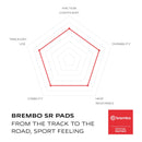 Brembo Xtra Sinter Front Brake Pads 07HO28SR
