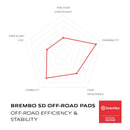 Brembo Prime Sinter Front Brake Pads 07SU12SD